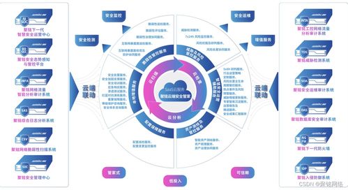 聚銘網絡受邀加入中國人工智能產業發展聯盟數據委員會，首批成員單位共促網絡技術開發